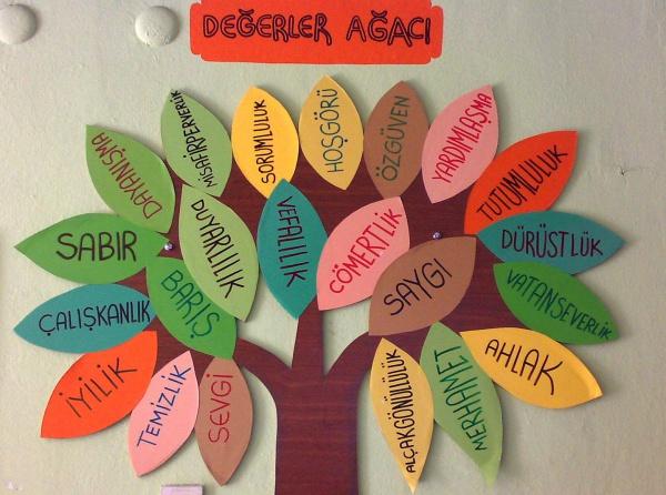 Değerler Ağacı